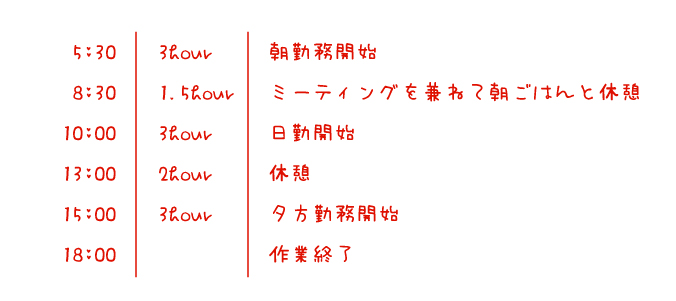 一日のタイムスケジュール詳細
